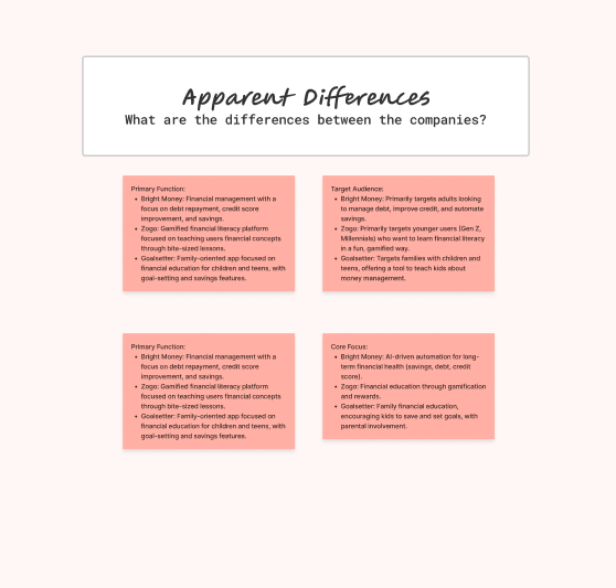 Competitive Analysis 5